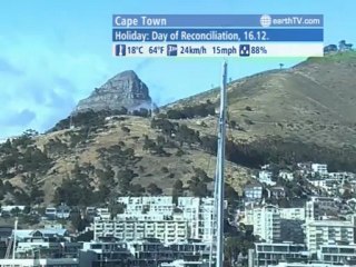 Amsterdam - Netherlands, Niagara Falls - Canada, Warnemunde - Germany, Cape Town - South Africa, Agadir - Morocco, Geneva - Switzerland, Arcachon - France