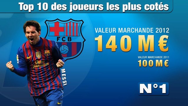 Top 10 des joueurs les plus cotés au monde !