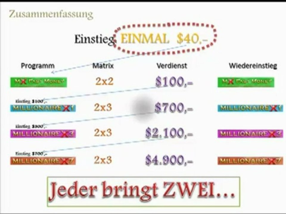 MillionaireX1 - BIG MONEY - Deutsch / German Review