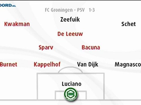 FC Groningen ongewijzigd in uitwedstrijd tegen Ajax - RTV Noord