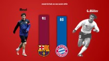 Messi 91 buts en 2012 plus fort que Gerd Müller
