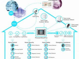 Home Alarm Systems Sydney