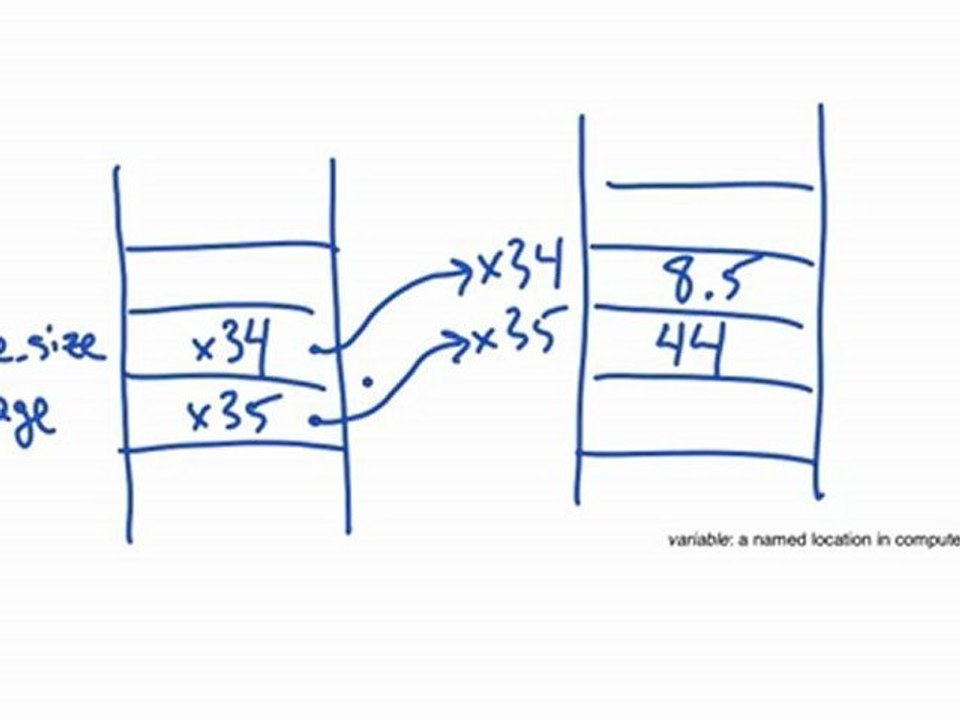 1 - 4 - Python and Computer Memory (238)