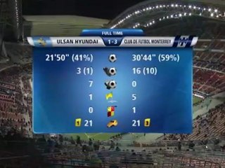 Quart de finale - Monterrey se joue d’Ulsan