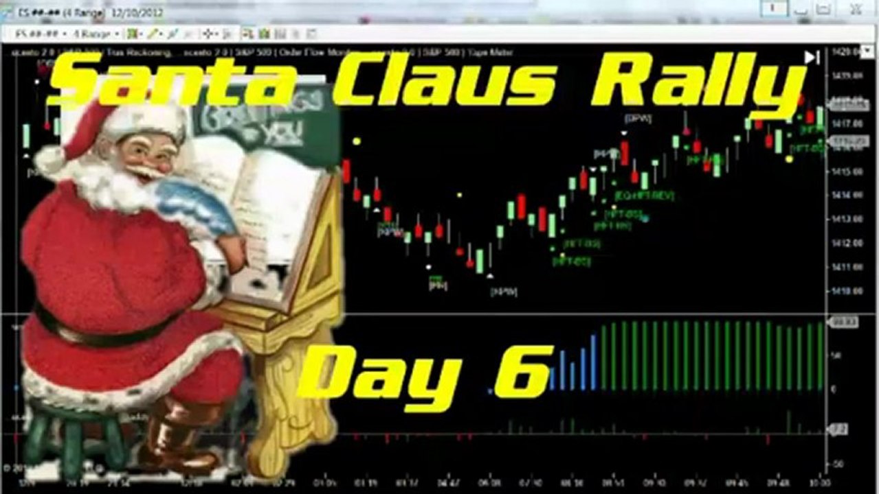 Santa Claus Rally Day Six Daily Report S&P 500 Emini Futures