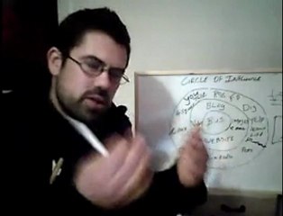 Circle of influence|online presence