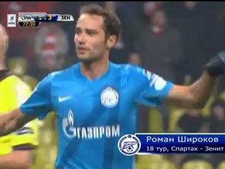 Пять лучших голов