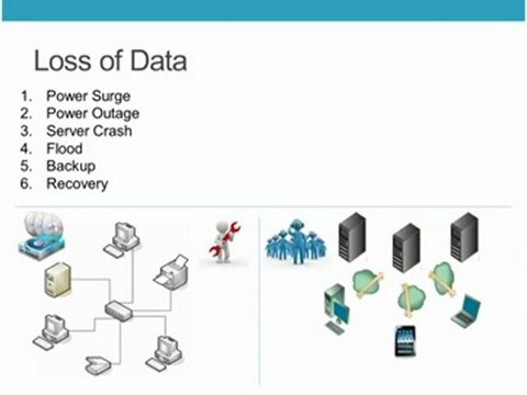 Genesis Chiropractic Software and Billing | Data Loss Protection