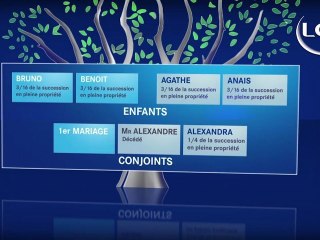 Démarches succession : formalités bancaires en cas de décès