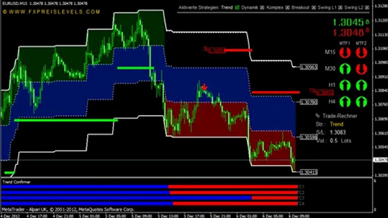MT4 System FX Preis Levels V4 Review: over 180 Pips