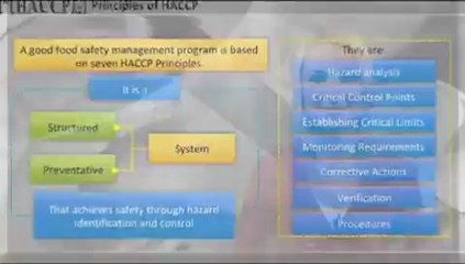 HACCP Food Safety Course Online