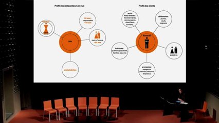 Ma cantine en Ville. Les pratiques de la restauration de rue. 2ème partie