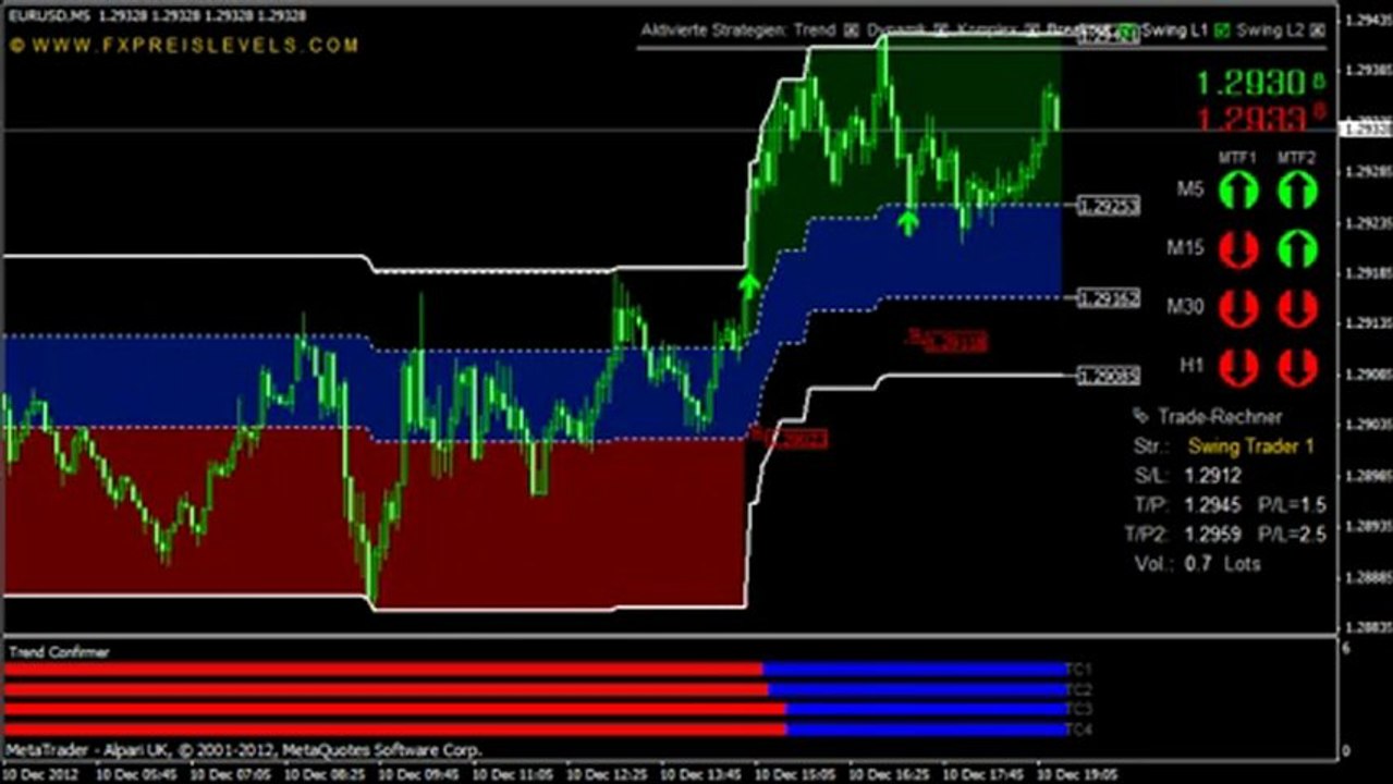 FX Preis Levels V4 MT4 Handelsstrategie Erfahrungen