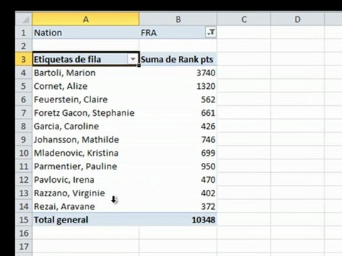 Que son las tablas dinámicas | AprendeCosas.es