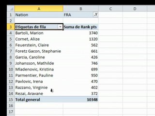 Que son las tablas dinámicas | AprendeCosas.es