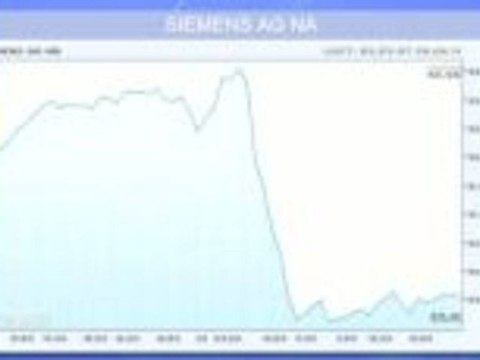 Aktie im Fokus: Siemens knicken ein