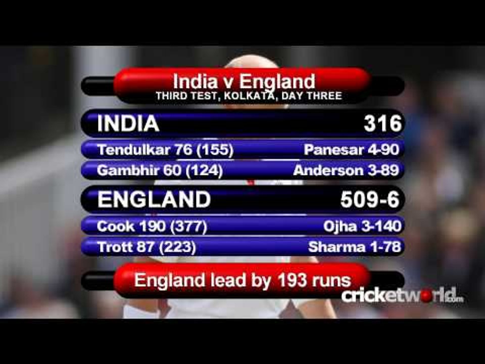 Cricket Video - Cook Run Out But Pietersen, Trott & Prior Keep England In Control - Cricket World TV