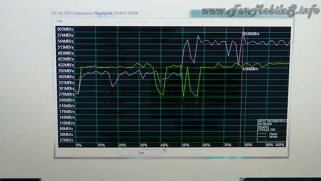 Breve recensione su Western Digital RAID0 12 TB (4x WD Red 3 TB)