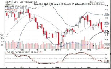 Formation bourse La semaine boursière du  17/12 au 21/12/2012