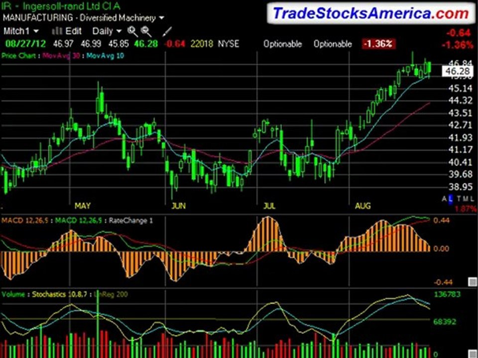 Best Stock Trading Sites