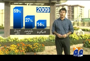 Geo Reports-Is Common Man Satisfied with Life?15 Dec 2012
