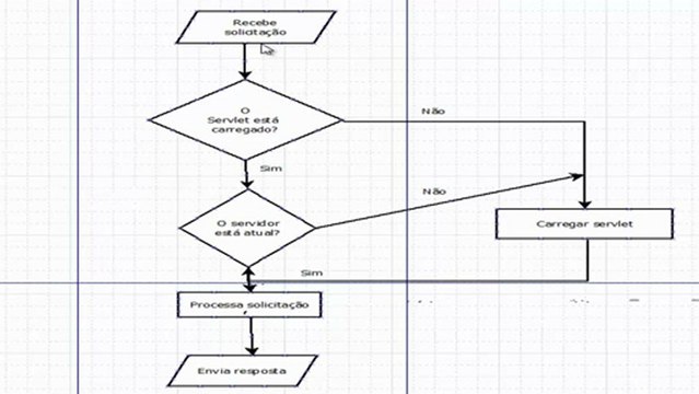 Java para a Web com Servlets, JSP e EJB #1