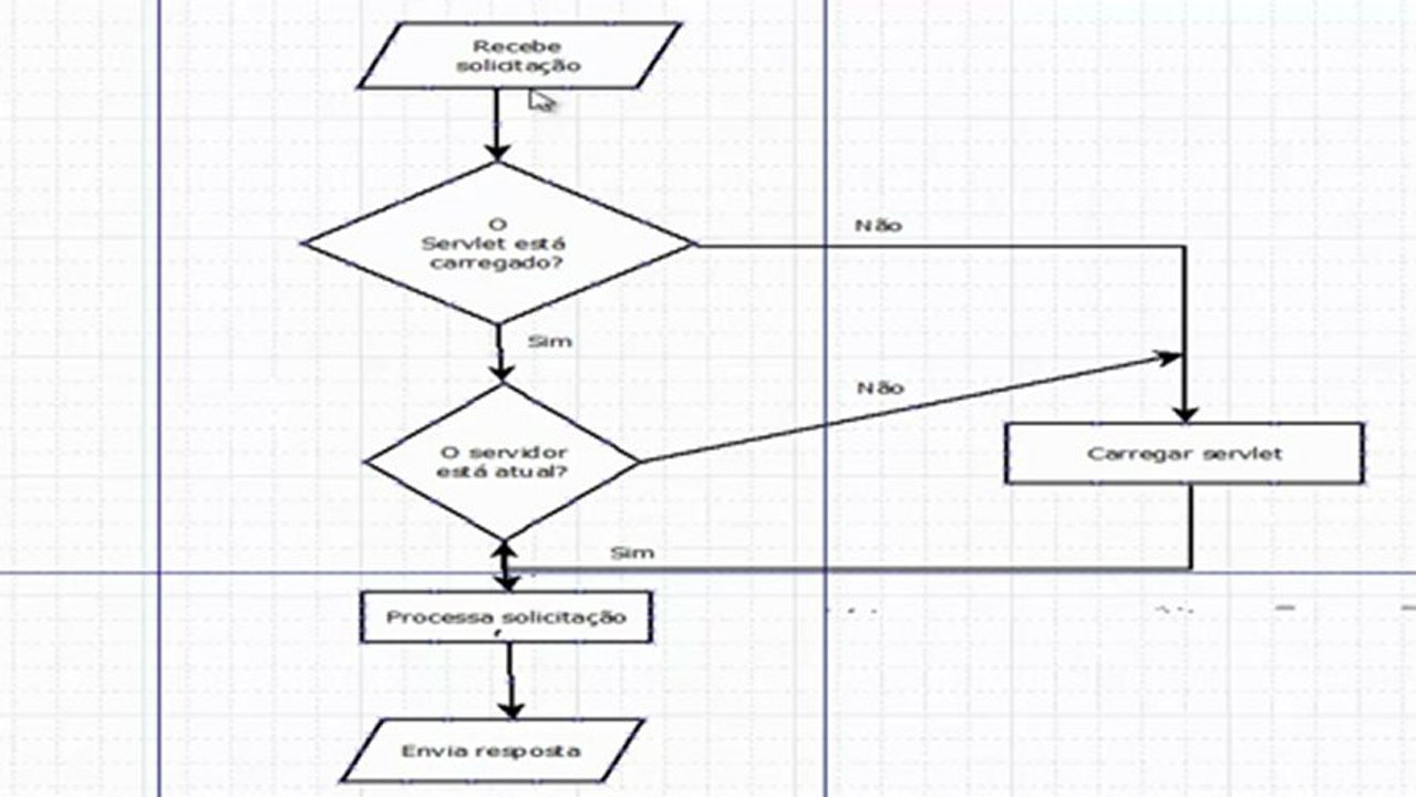 Java para a Web com Servlets, JSP e EJB #1