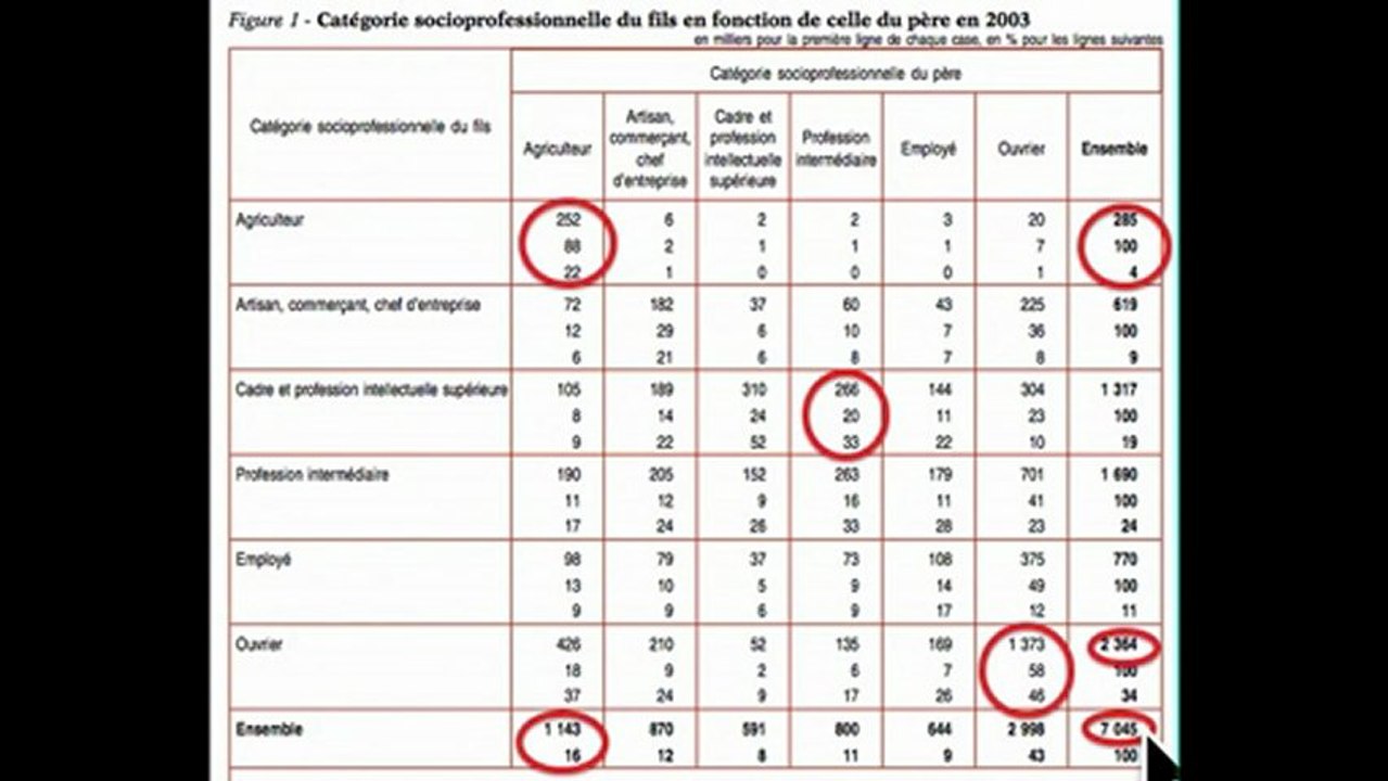 LECTURE DES TABLES DE MOBILITÉ