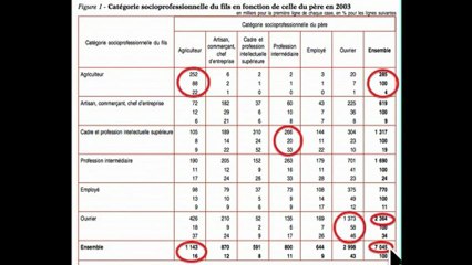 LECTURE DES TABLES DE MOBILITÉ