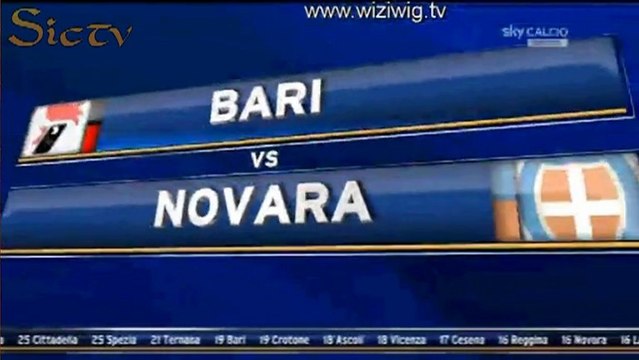 Serie Bwin - 19^ Giornata Tutti gli Highlights