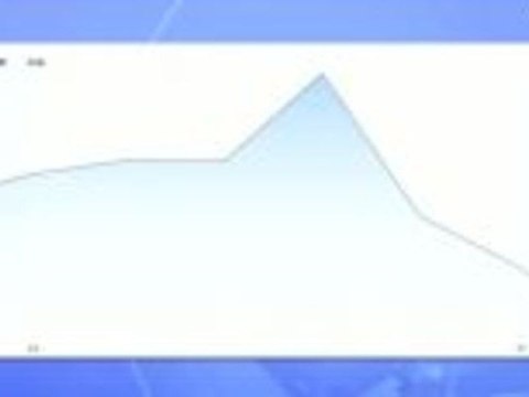 Aktie im Fokus: Wacker Chemie setzt Talfahrt fort