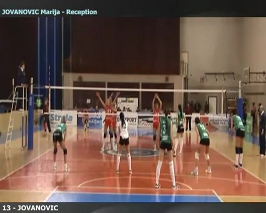 Marija Jovanovic REC4 Highlights