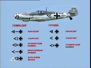 Истребители Люфтваффе на Восточном фронте