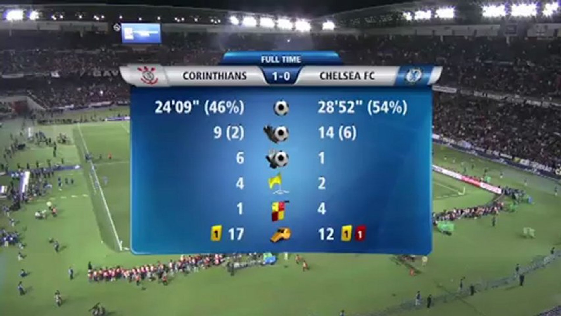 Corinthians 1 0 Chelsea La Finale Video Dailymotion