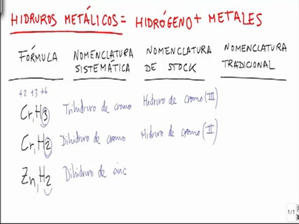 Formulacion inorganica hidruro de cromo 3 hidruro de cromo 2 hidruro de