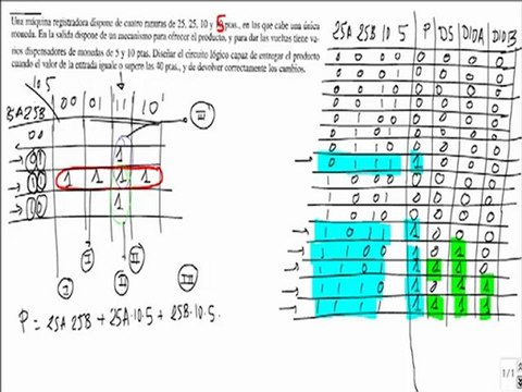 Electronica problema resuelto diseñar circuito logico C