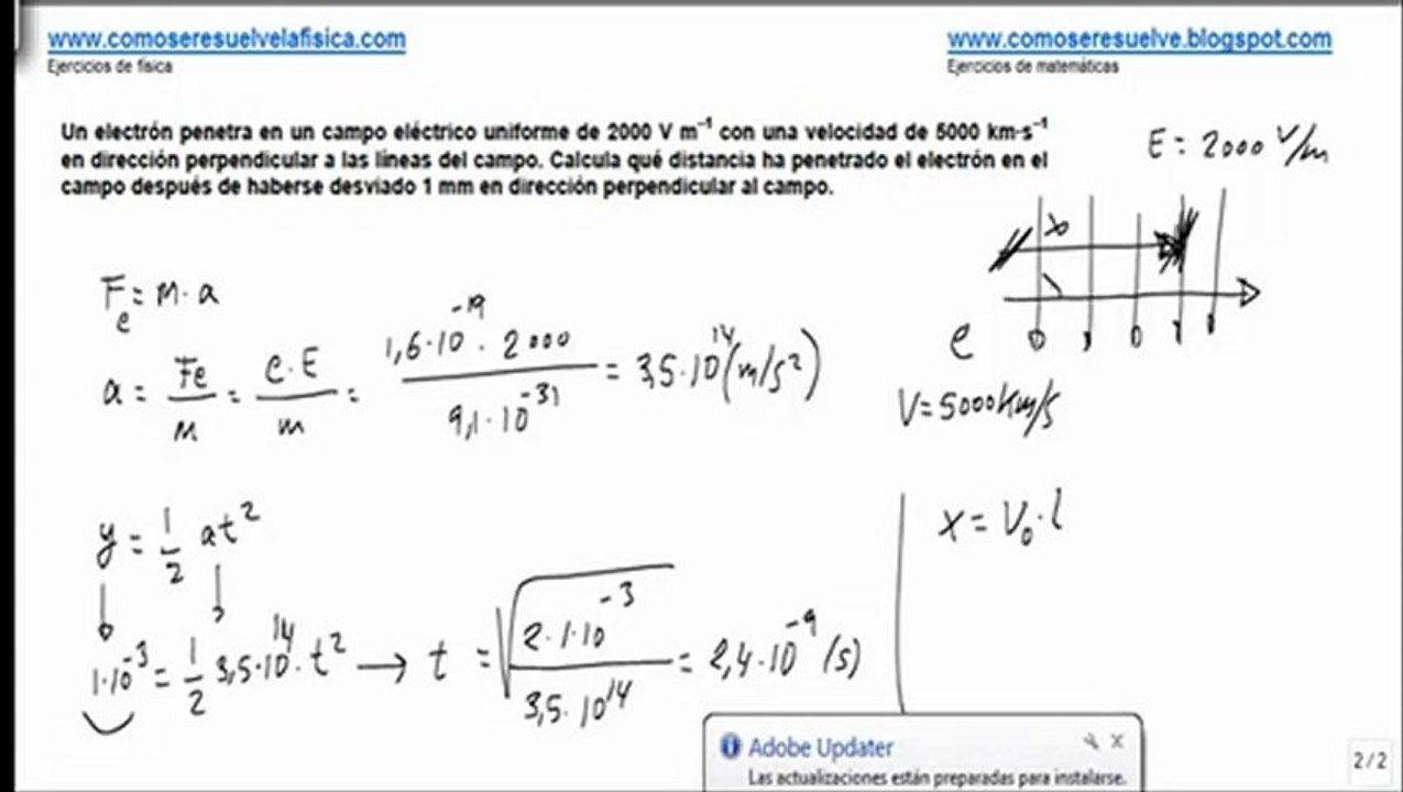 Fisica campo electrico movimiento de un electron entre placas