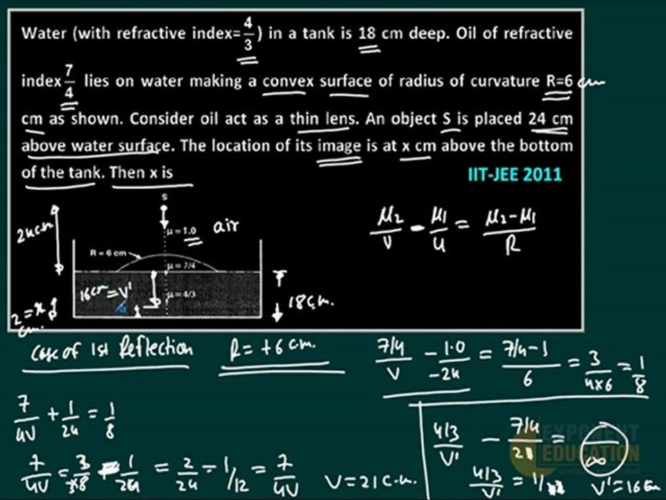 Ray Optics IIT JEE solutions, Reflection and Refraction CBSE class 12 preparation