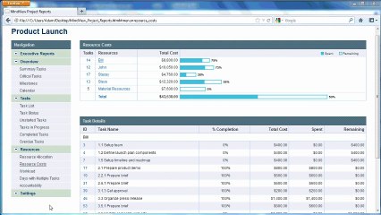 MV5-Improved-Project-Reports