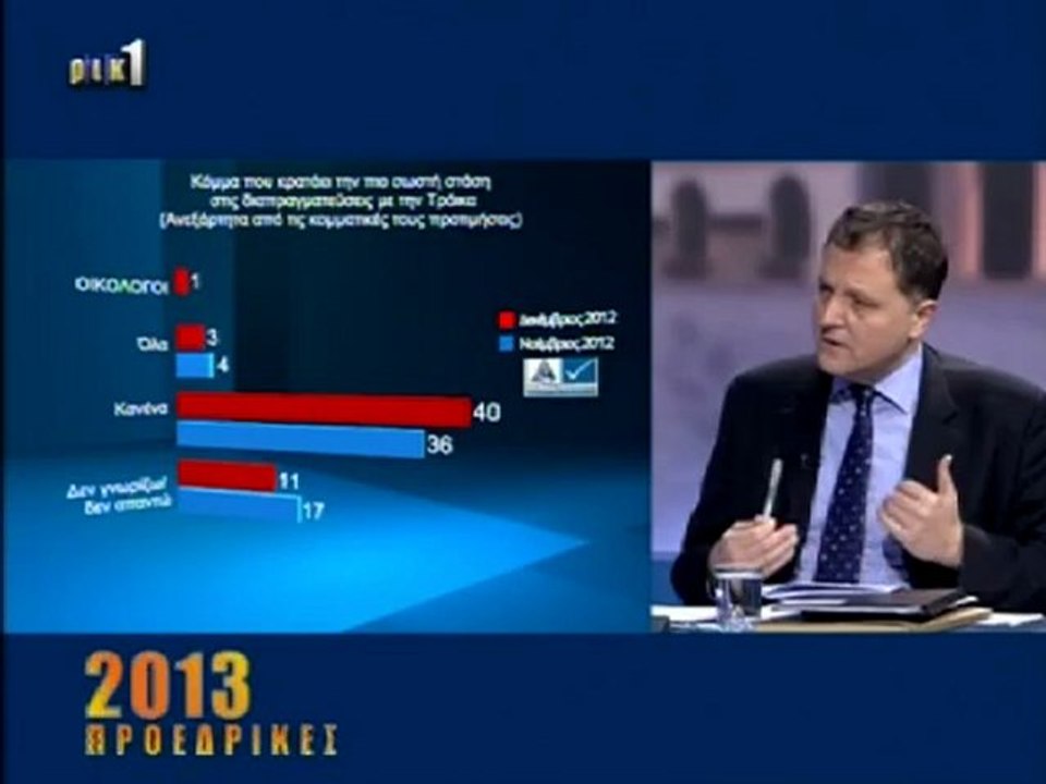dimoskopisi_mnimonio1