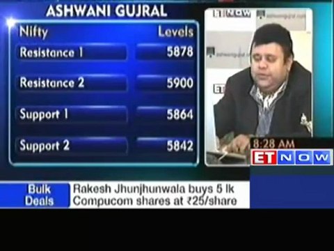 Buy Adani Power, DB realty, IndiaBulls Fin, Sterlite