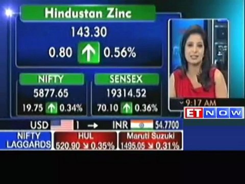 Markets open in green: Axis Bank, TCS, KFA, Hindalco Up