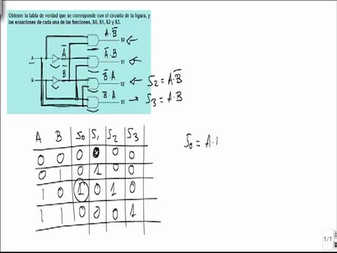 Electronica problema obtener circuito tabla de verdad y funcion