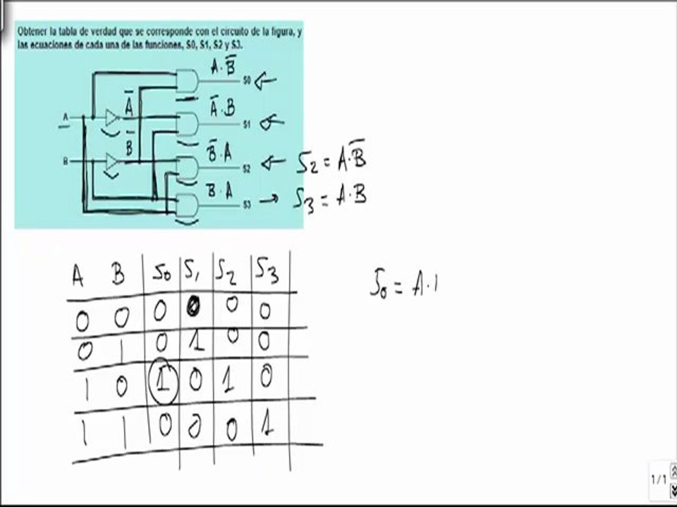 Electronica problema obtener circuito tabla de verdad y funcion