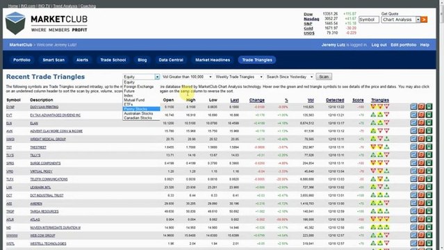 Optimism drives markets higher