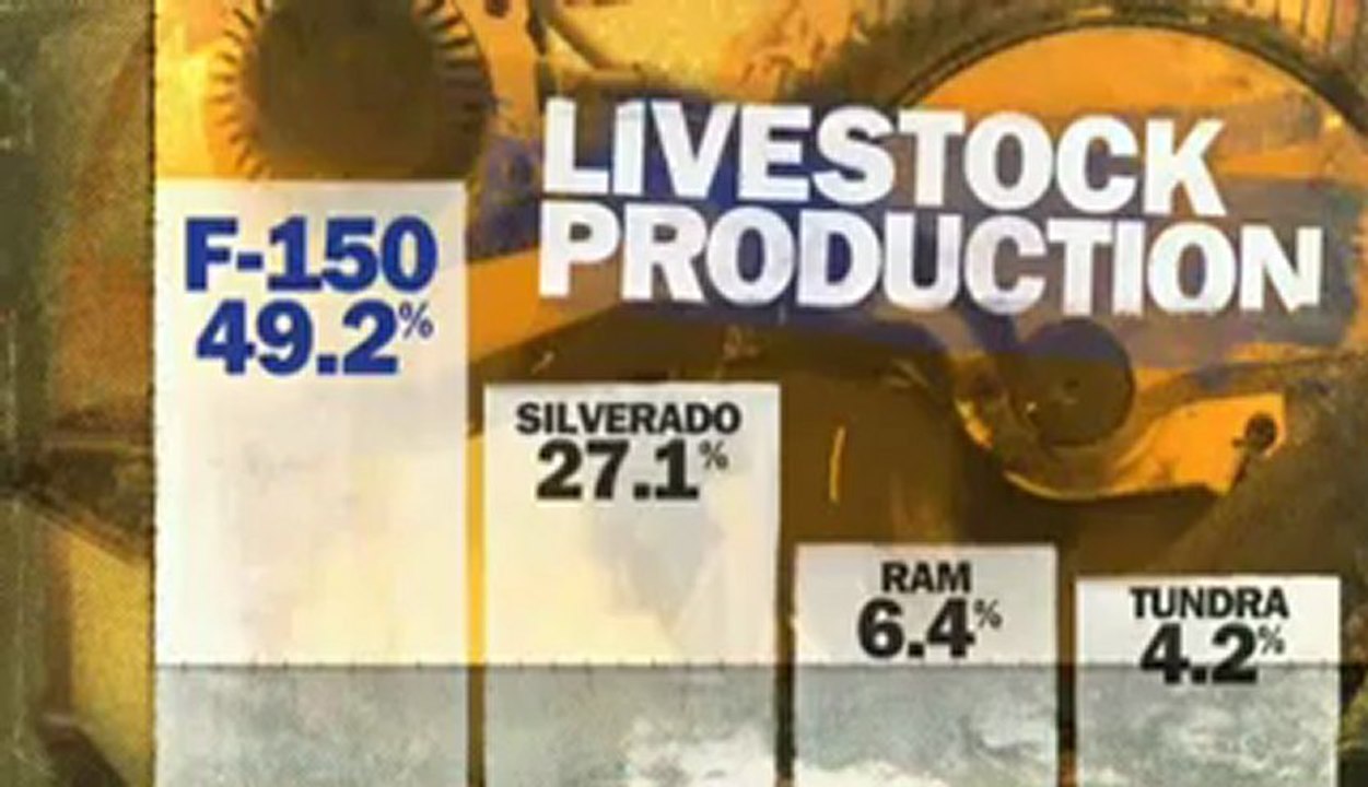 Ford F150 Dealer Phillipsburg, PA | Ford F150 Dealership Phillipsburg, PA