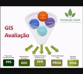 Saude Domiciliar, Hospitalar