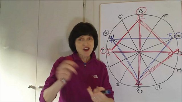 Rare Astrology Aspects 2013-2014 with Barbara Goldsmith
