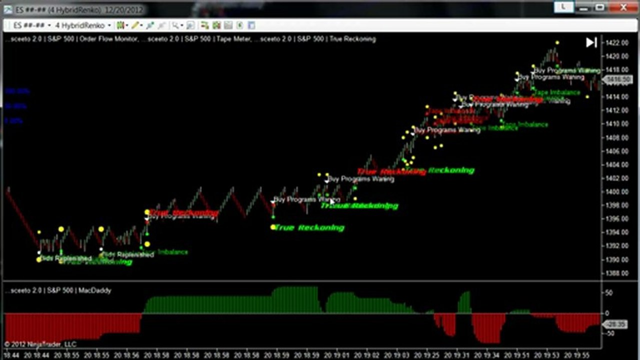 SP 500 Flash Crash 20-DEC-12 During Santa Claus Rally As Seen By ...sceeto's Order Flow Algorithms