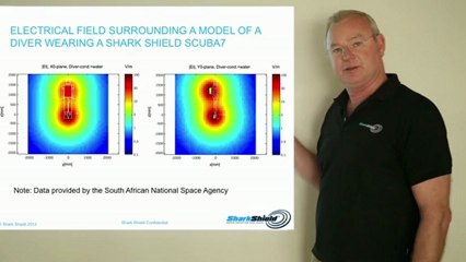 Shark Shield - How do Electrical Shark Deterrents Work%3F